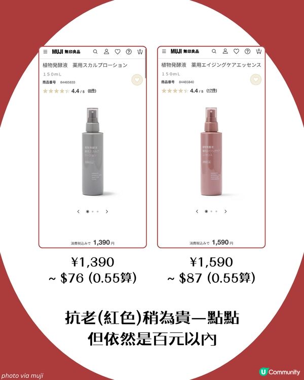 CP值超高 MUJI頭皮精華液！改善脫髮問題💯 網民: 「頭皮被救活」😳