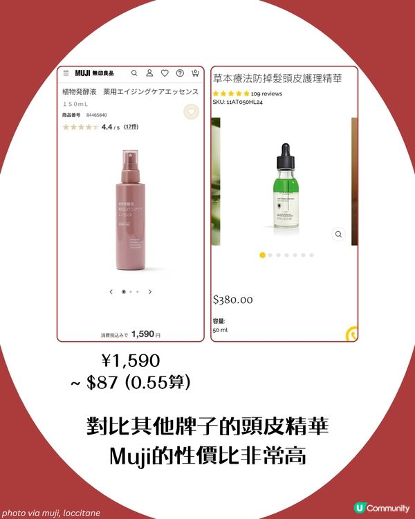 CP值超高 MUJI頭皮精華液！改善脫髮問題💯 網民: 「頭皮被救活」😳