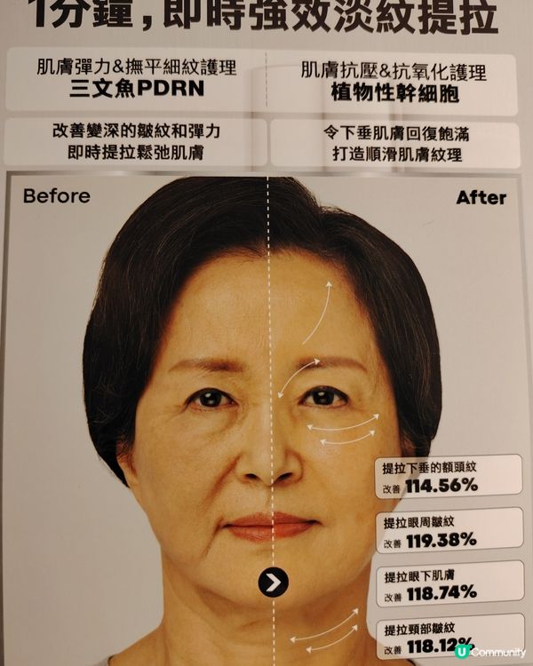 1分鐘，即時強效淡紋提拉，你有無試過呀？