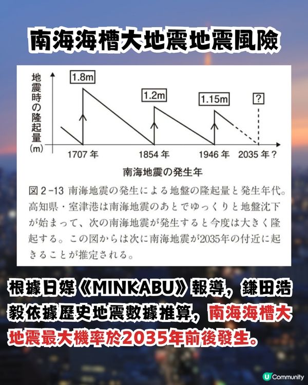 日本地震|京都大學教授新預測 1時間必發生南海海槽大地震！恐逾6800萬人受災/退回江戶時代！