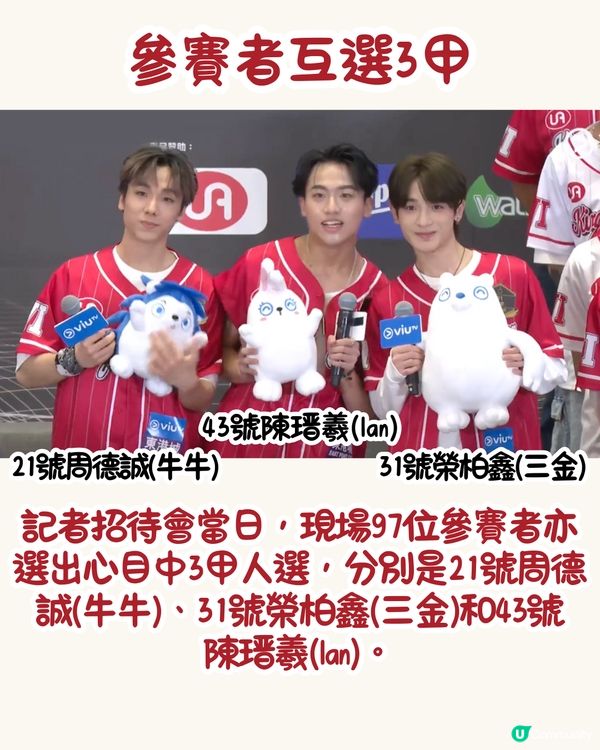 全民造星6︳9位參賽者竟然同明星撞樣！年齡最大參賽者原來係某歌手的男友？