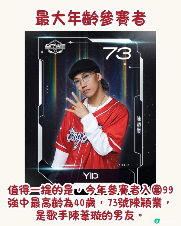 全民造星6︳9位參賽者竟然同明星撞樣！年齡最大參賽者原來係某歌手的男友？