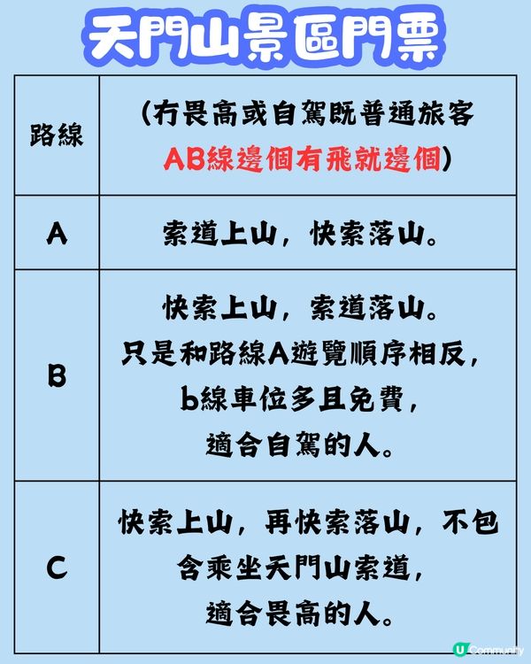 張家界五日四夜行程 阿凡達懸浮山/玻璃棧道/苗寨體驗 😉一文看清門票攻略!