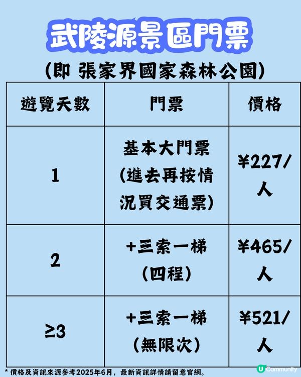張家界五日四夜行程 阿凡達懸浮山/玻璃棧道/苗寨體驗 😉一文看清門票攻略!