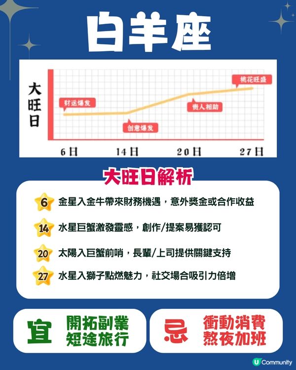 12星座6月幸運日🍀5星座有額外收入💰巨蟹座邊日有新桃花⁉️