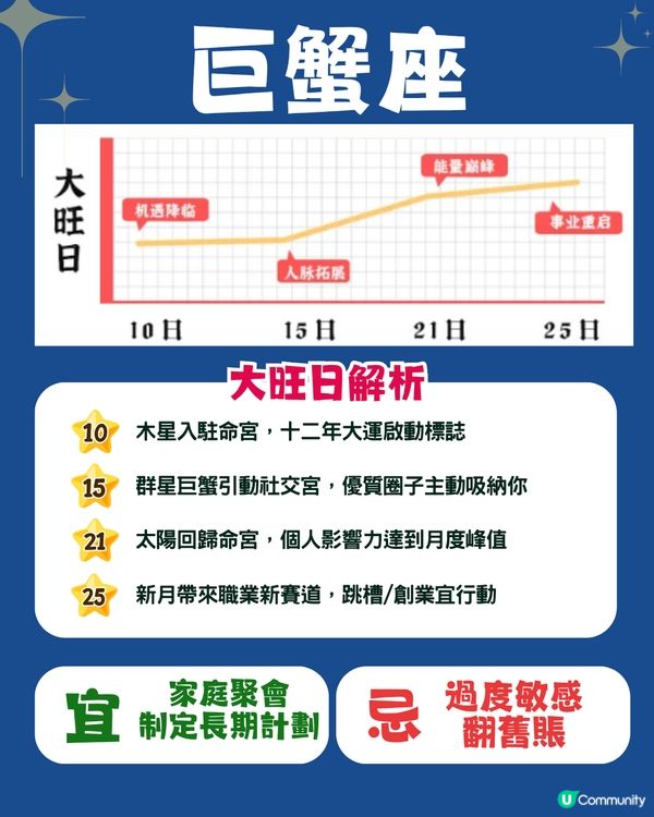 12星座6月幸運日🍀5星座有額外收入💰巨蟹座邊日有新桃花⁉️