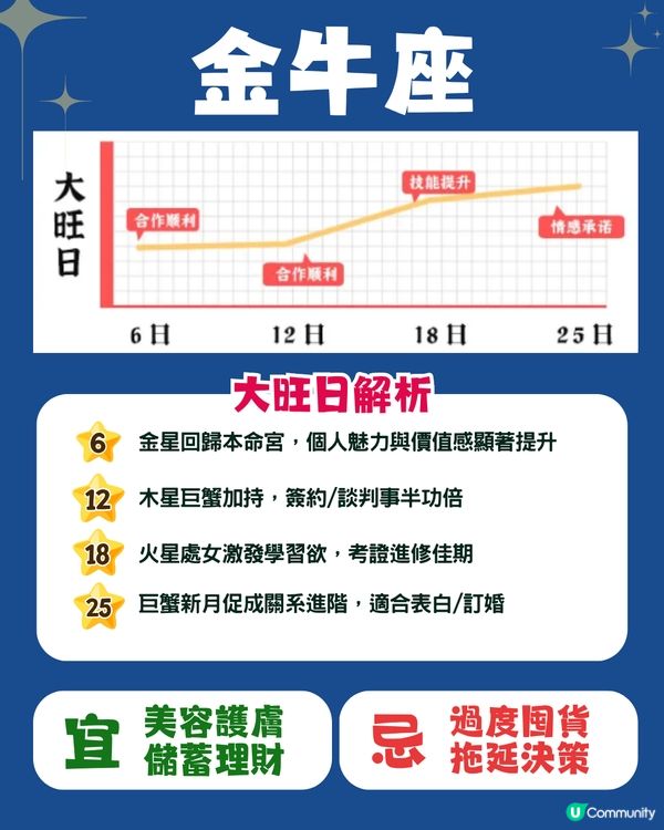 12星座6月幸運日🍀5星座有額外收入💰巨蟹座邊日有新桃花⁉️