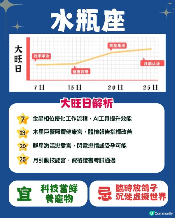 12星座6月幸運日🍀5星座有額外收入💰巨蟹座邊日有新桃花⁉️