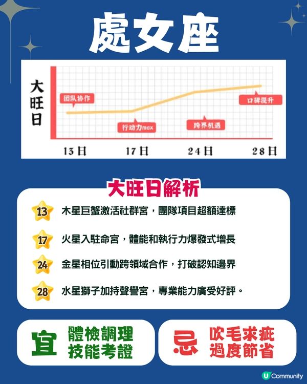 12星座6月幸運日🍀5星座有額外收入💰巨蟹座邊日有新桃花⁉️