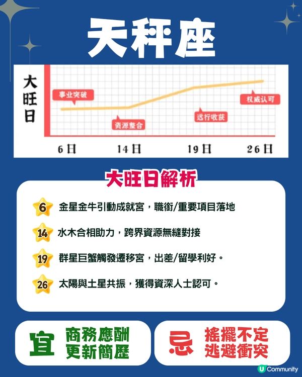 12星座6月幸運日🍀5星座有額外收入💰巨蟹座邊日有新桃花⁉️