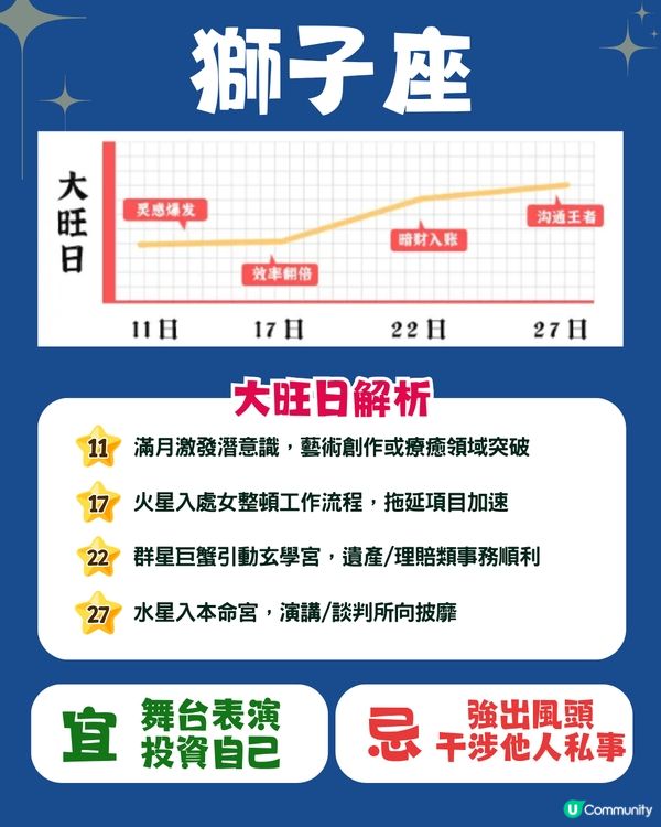 12星座6月幸運日🍀5星座有額外收入💰巨蟹座邊日有新桃花⁉️
