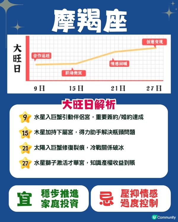 12星座6月幸運日🍀5星座有額外收入💰巨蟹座邊日有新桃花⁉️