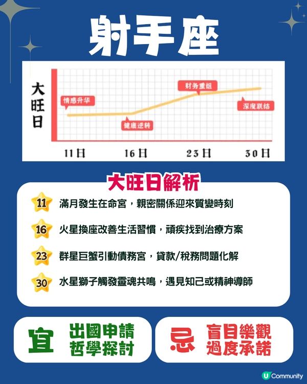 12星座6月幸運日🍀5星座有額外收入💰巨蟹座邊日有新桃花⁉️
