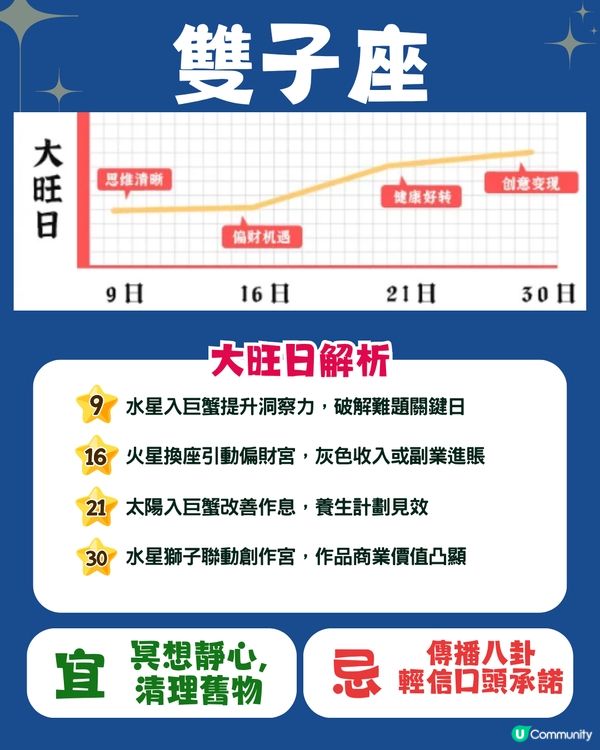 12星座6月幸運日🍀5星座有額外收入💰巨蟹座邊日有新桃花⁉️
