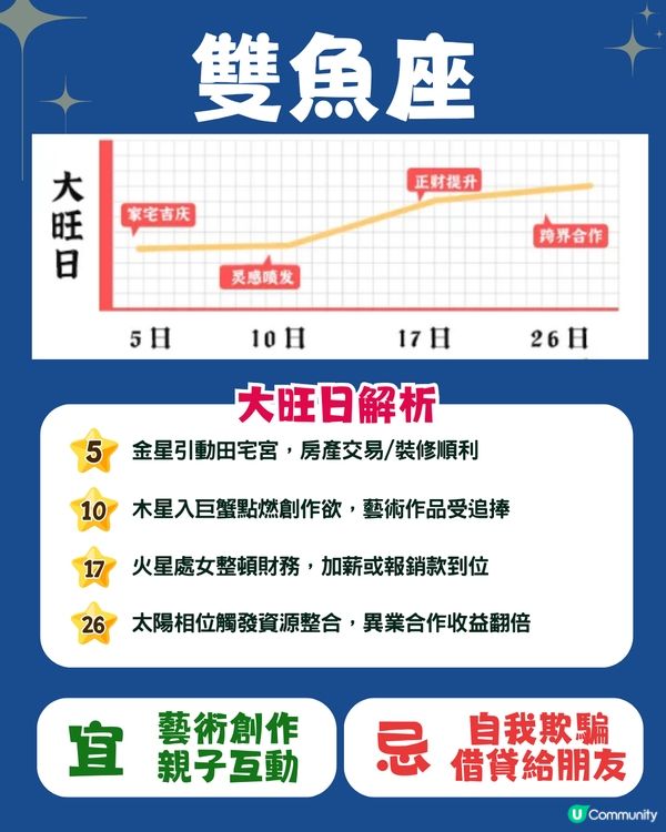 12星座6月幸運日🍀5星座有額外收入💰巨蟹座邊日有新桃花⁉️