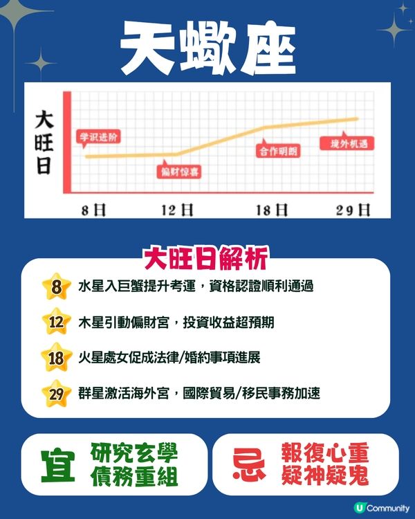 12星座6月幸運日🍀5星座有額外收入💰巨蟹座邊日有新桃花⁉️