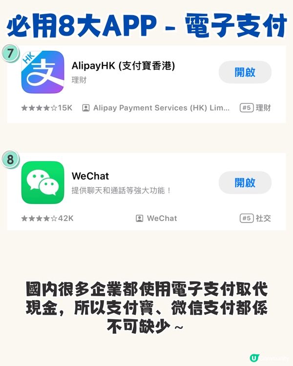 北上旅行App大比拼🆚哪些要裝/不要裝？8大必下載App📱交通/訂票/美食