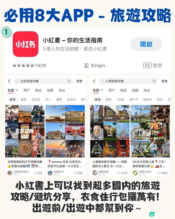 北上旅行App大比拼🆚哪些要裝/不要裝？8大必下載App📱交通/訂票/美食