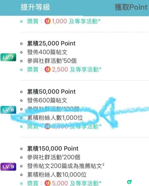 🆙升 Lv 小遊戲@社群🆙