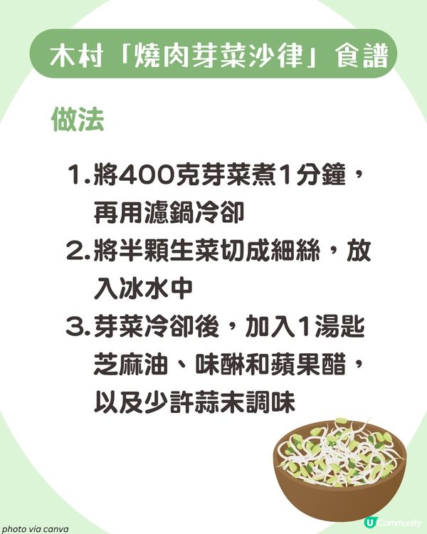 日本大熱芽菜減肥法！附男神木村拓哉燒肉芽菜沙律食譜🥬