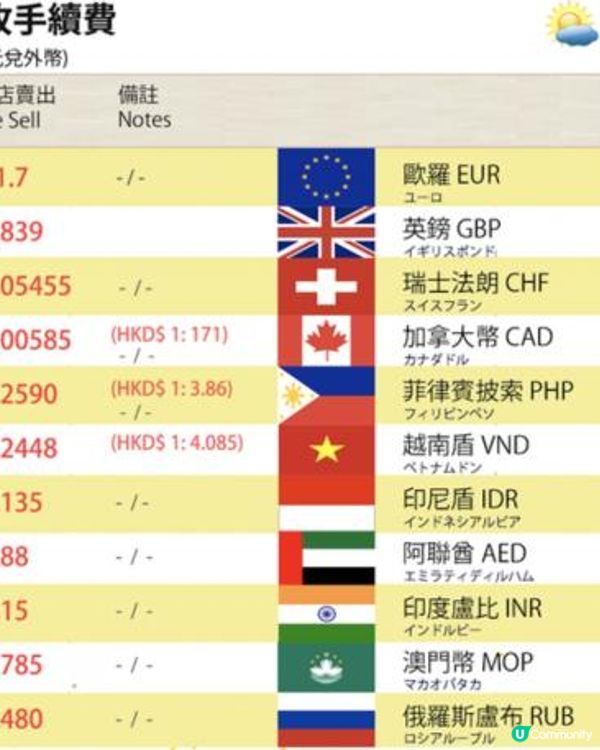 比較幾個泰國換錢方法！