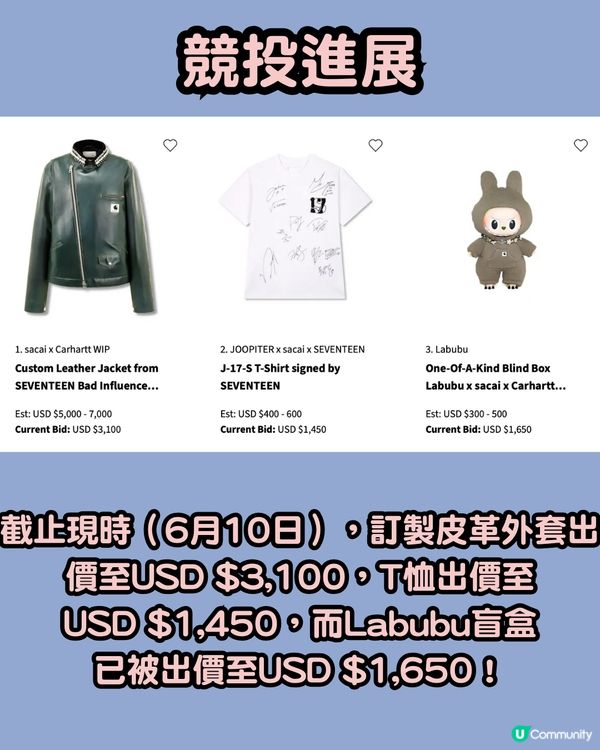 韓團SEVENTEEN聯乘sacai推出全球限量版Labubu盲盒