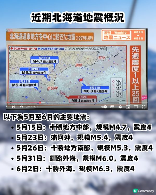 北海道地震頻發！日本氣象廳稱「地震之間無關聯」仍有1地震警報需注意！