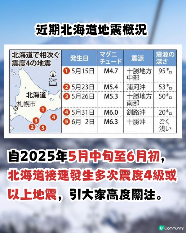 北海道地震頻發！日本氣象廳稱「地震之間無關聯」仍有1地震警報需注意！