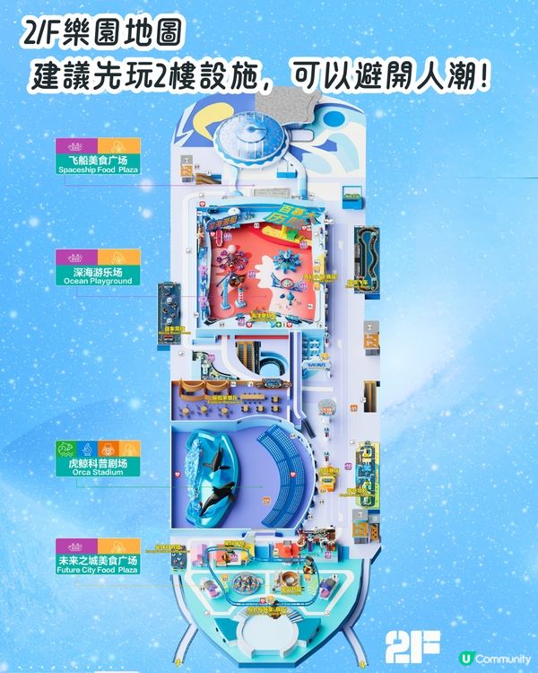 珠海長隆宇宙飛船樂園攻略🛸🌊全球最大室內樂園！9大玩樂設施推介！親子避暑必去～附門票資訊