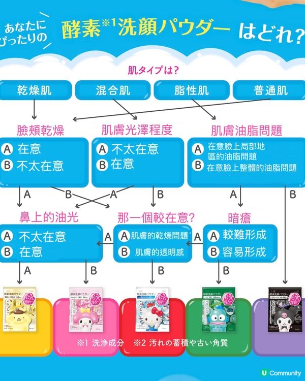 【送禮自用兩相宜】日本No.1洗面粉 x Sanrio