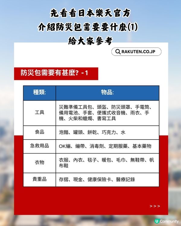 日本樂天官方5大防災物推介！大容量防災包/米其林三星監修麵包罐頭/最薄折疊式安全帽！