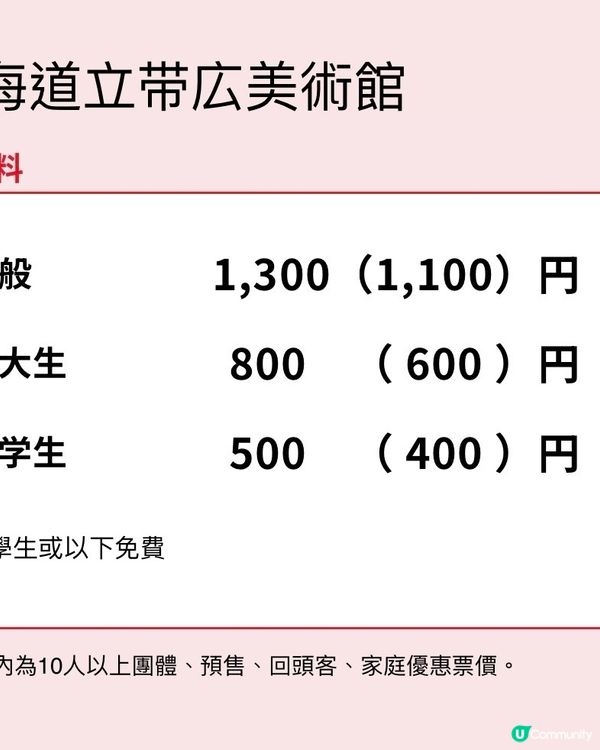 Sanrio Designer展～角色誕生過程大揭秘🎂