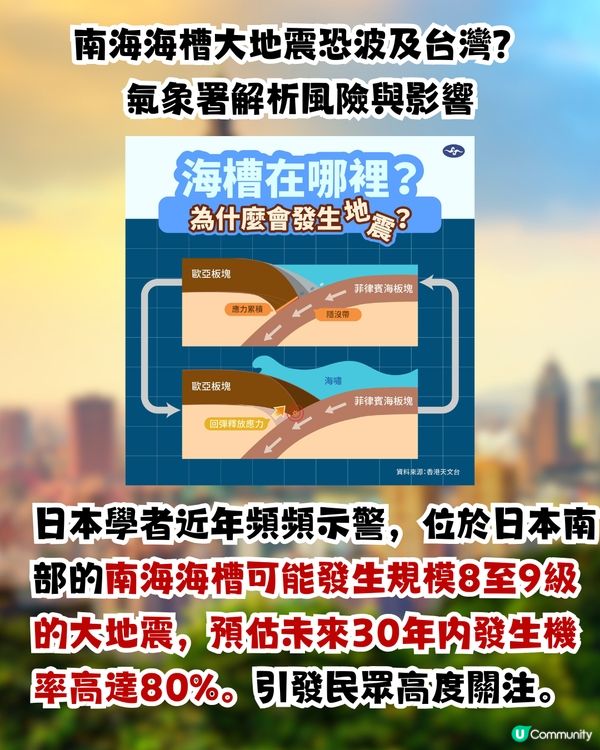 日本地震| 南海海槽大地震恐波及台灣？氣象署:台灣是海嘯第一排 