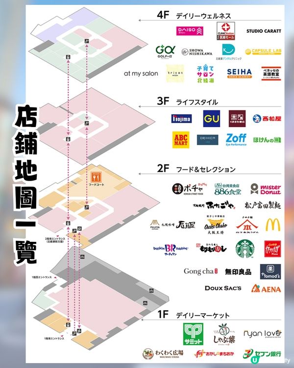 2025下半年日本7大新景點🔥沖繩恐龍樂園/原宿新商場/Chiilkawa Park😍附開幕日期