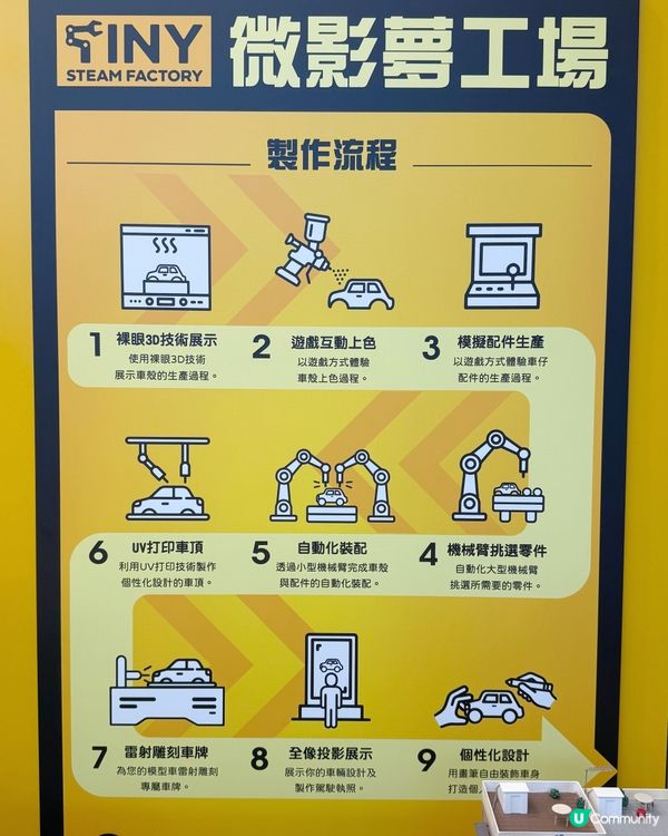 DIY人手組裝車仔工作坊 | Tiny Steam Fact...