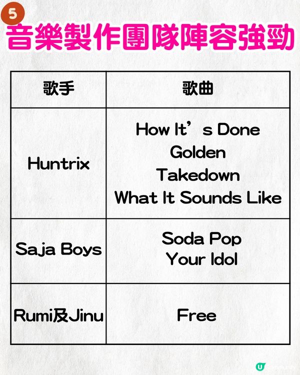 Netflix《Kpop獵魔女團》6大看點！超吸睛團員成Threads洗版式話題🔥網民：希望推出虛擬偶像團😍