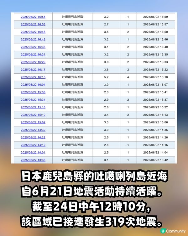 日本鹿兒島外海3日震逾300次  專家呼籲做好準備 附旅客必備「防災懶人包」