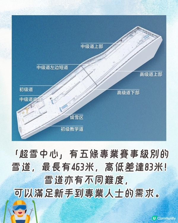 最新親子好去處！深圳華發冰雪世界9.29正式開業❄️全球最大室內滑雪場 最平¥274玩足3小時！配備33米深潛水館／5星級酒店