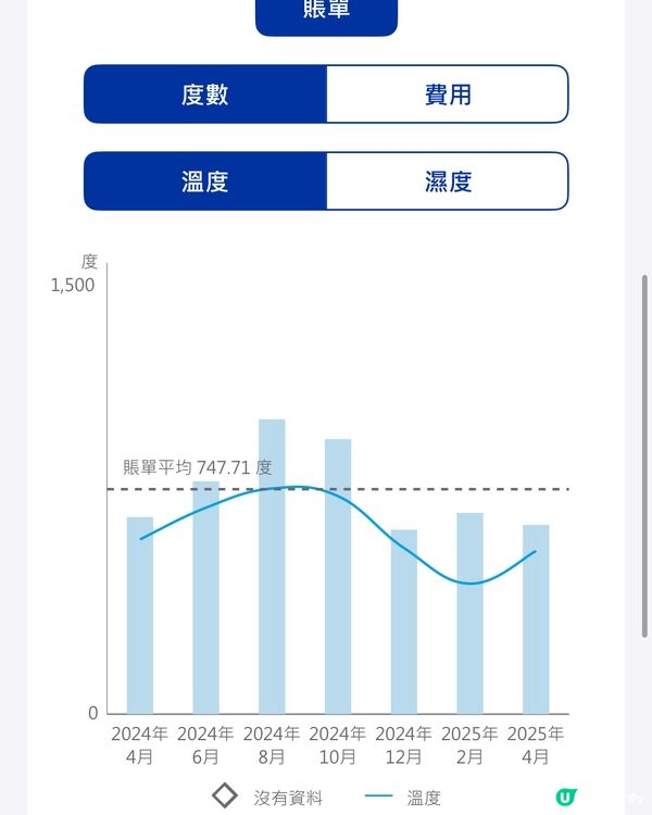 1.  中電幫你慳電💰！每日用電量一目了然👀，仲有獎賞🎁！