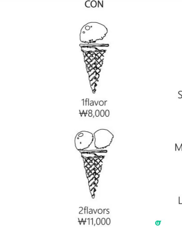 🍨聖水洞🍨夏日gelato首選🍧