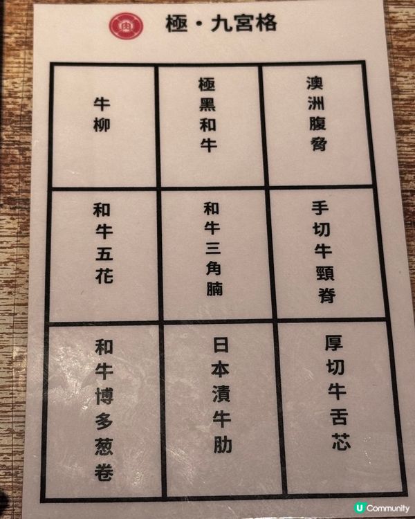 驚安燒肉商店🔥$8一大碟抵食牛舌必試！😋