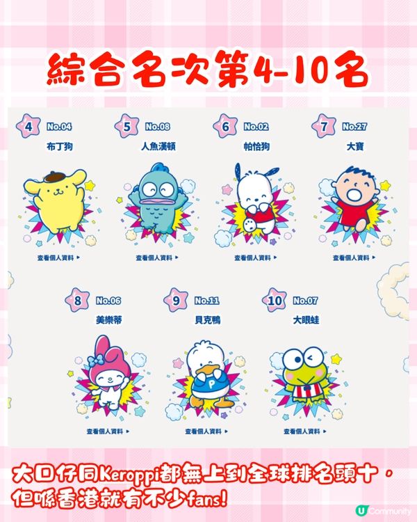 Sanrio人氣大賞2025排名公佈+3大禮遇活動🎁必中獎抽獎/限定感謝狀/門市優惠詳情