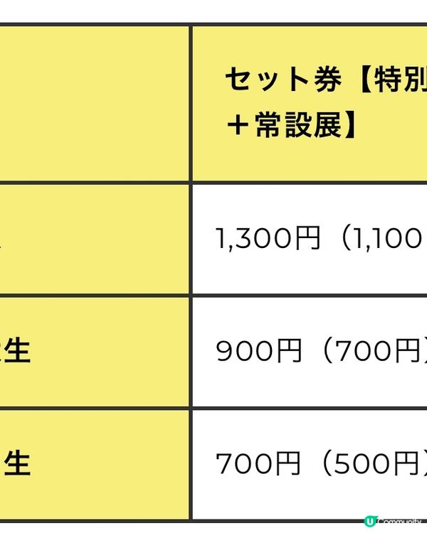 解構骨頭的秘密㊙️期間限定展