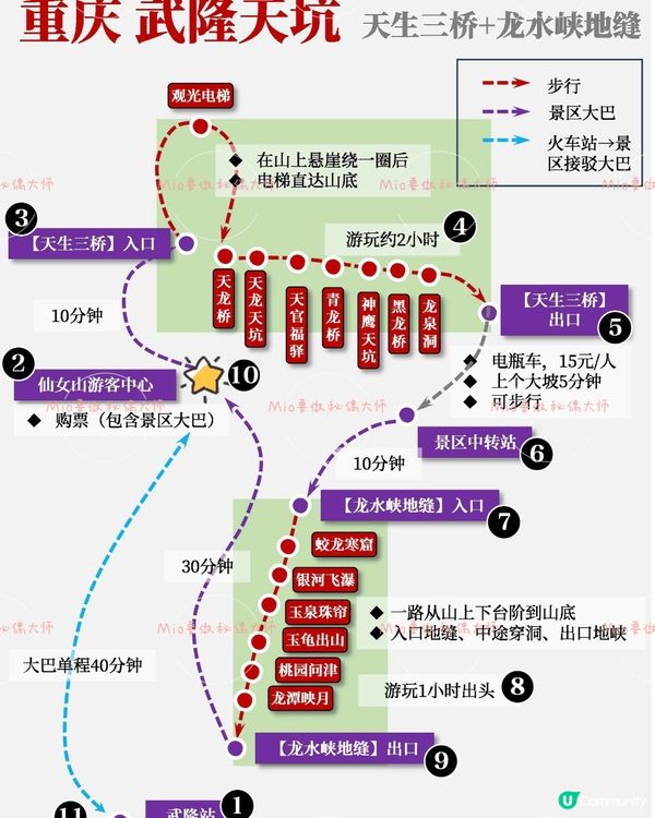 武隆仙女山风景区：天生三桥，电影拍攝場地