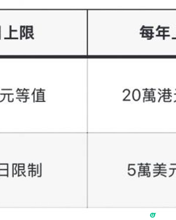 重磅消息更新！「跨境支付通」香港銀行已增至17家！（附完整操作指引）