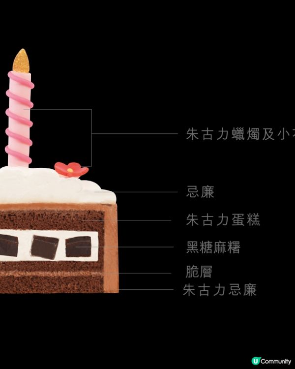 聖安娜餅屋推出Q爆豆豆眼造型蛋糕！D24榴槤麻糬/吉士/朱古力味