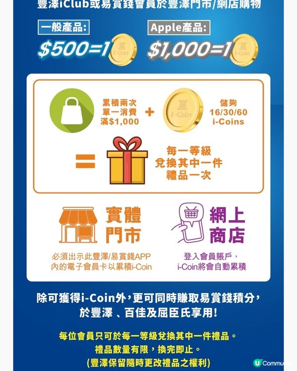 豐澤i-Coin消費獎賞 大額品牌優惠券 電器補貼高達5折