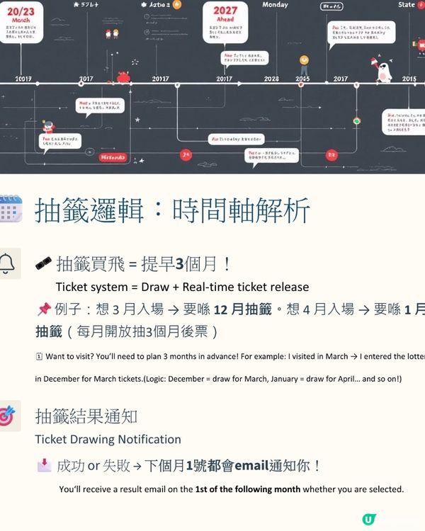 必睇！點樣先入到任天堂博物館？買飛懶人包大公開