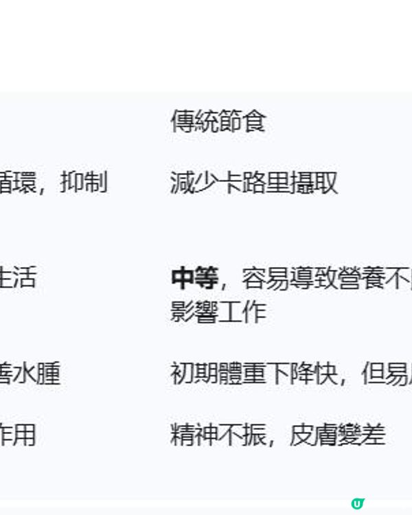 Pro Nutrition：全港OL輕鬆瘦身秘笈，告別「過勞肥」！