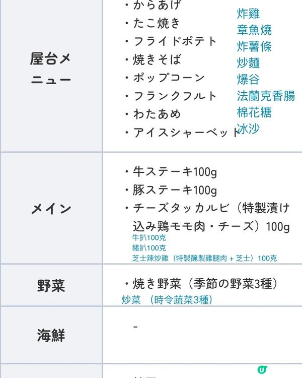 【新店介紹】日本鬧市BBQ+日式緣日遊戲+Skytree靚景